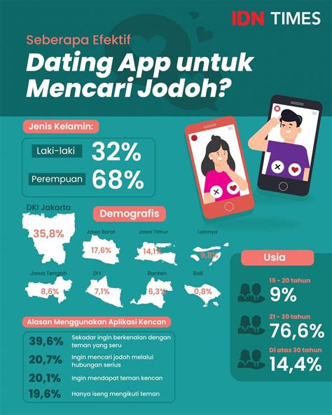 dating app di indonesia